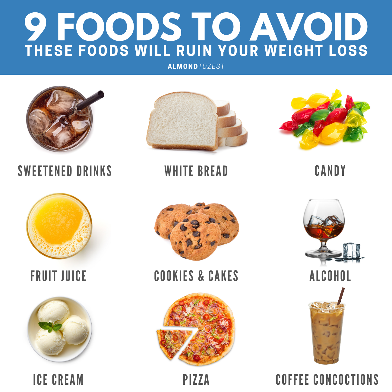 Foods To Avoid While Chart