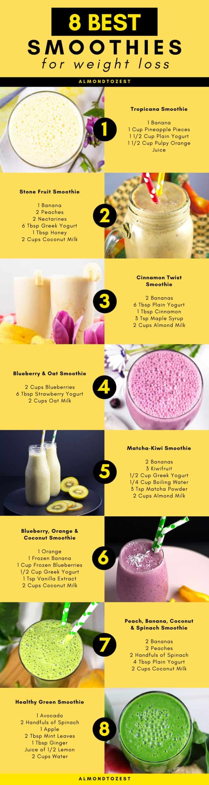 8 Best Smoothie Recipes For Weight Loss