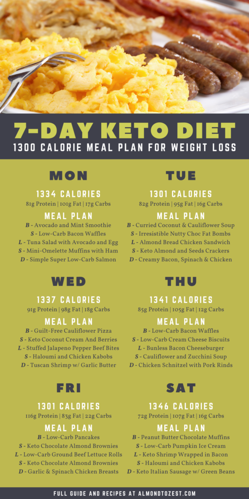 Keto Meal Plan: 7-Day Keto Diet Menu for Beginners